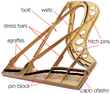 The Cast-Iron Frame